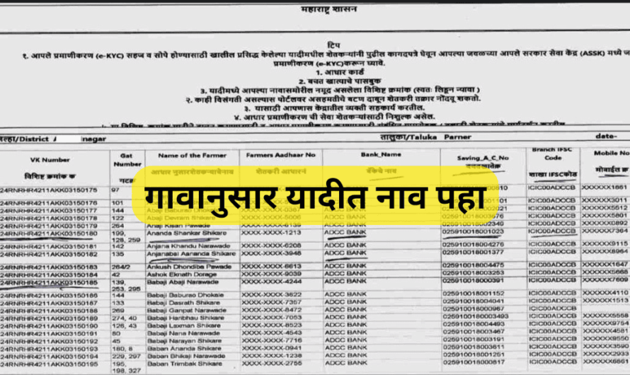 यादीत नाव असणाऱ्या शेतकऱ्यांना मिळणार 50,000 हजार रुपये पहा यादीत नाव Loan waiver list…|